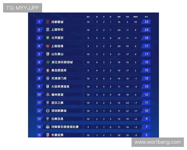 北京乒乓球队以84分稳居精英赛积分榜首位展现强劲实力 北京乒乓球队以84分稳居精英赛积分榜首位展现强劲实力