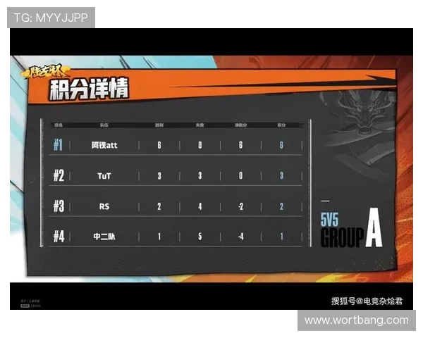 北京篮球队在全国速度排行榜中荣登第四名展现出强劲实力与潜力 北京篮球队在全国速度排行榜中荣登第四名展现出强劲实力与潜力