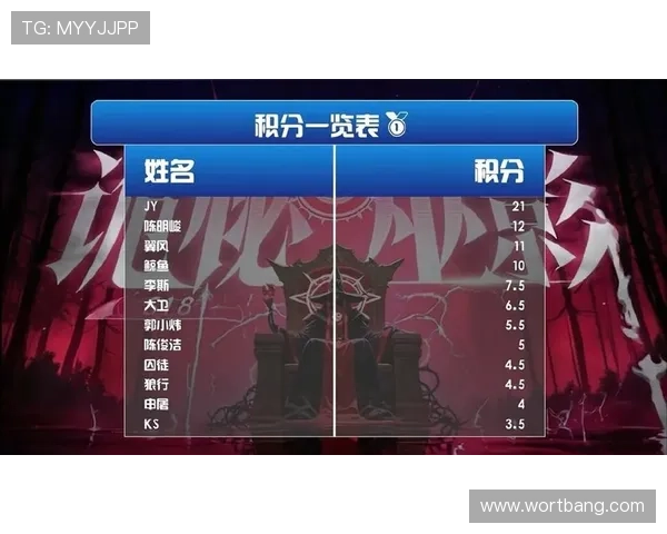 西安排球队在大师赛积分榜上以60分稳居第一名优势明显